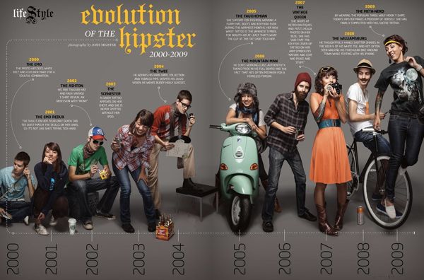 evolution-of-the-hipster-infographic